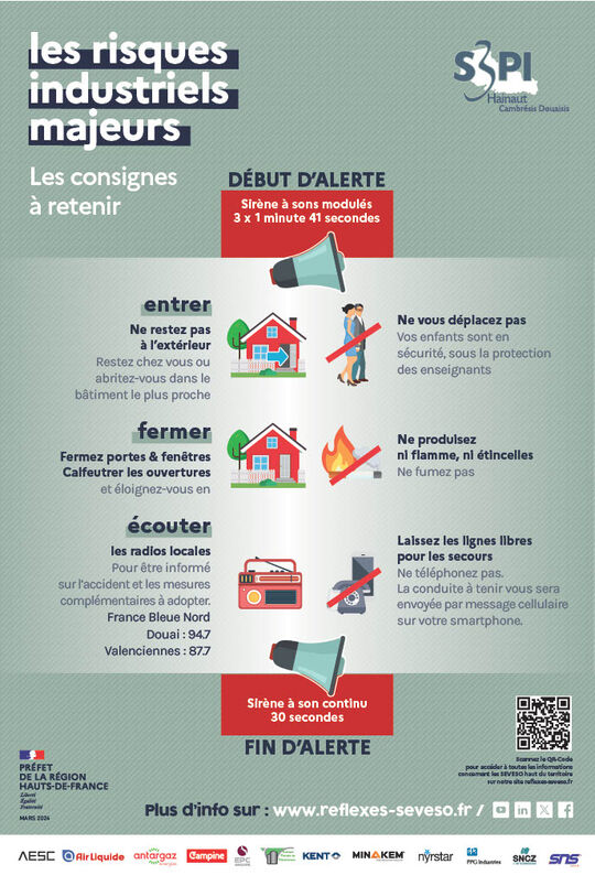 Affiche sur les consignes de sécurité